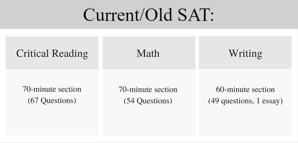 sat-sections-current